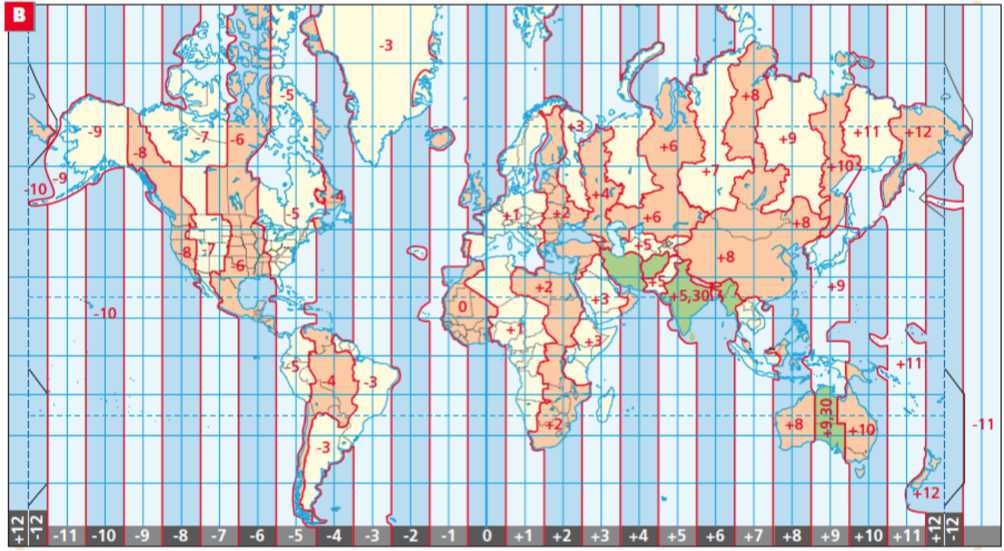 python Difference between time vs time vs timeit timeit in